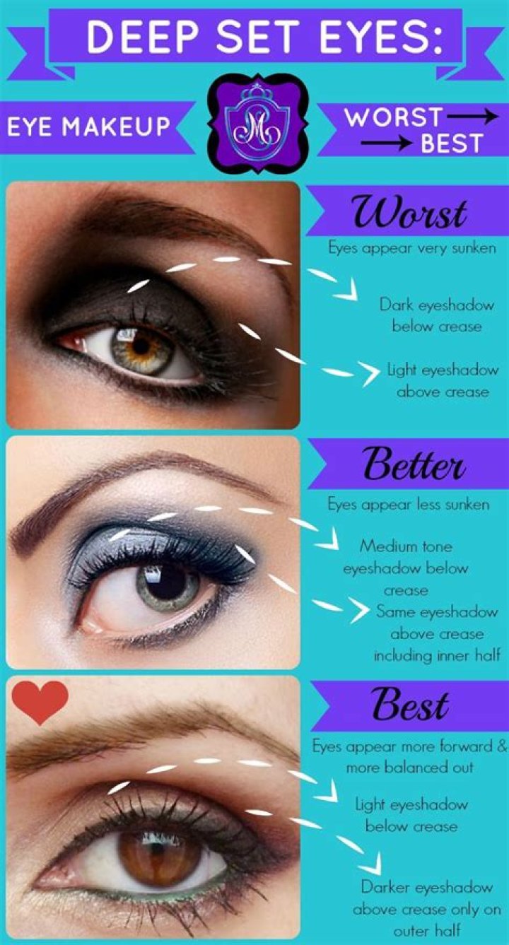 27 Deep Set Eyes Makeup To Bring Your Beauty Out Deep set eyes makeup