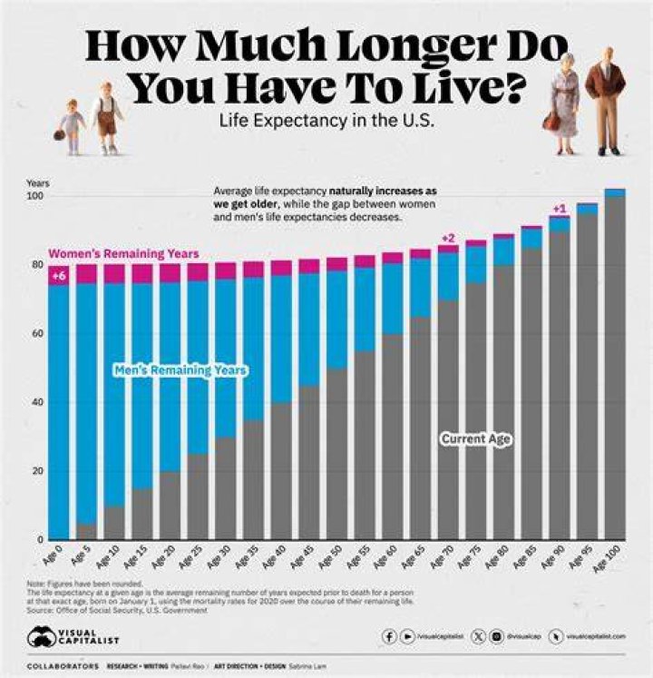 Age And Its Profound Impact
