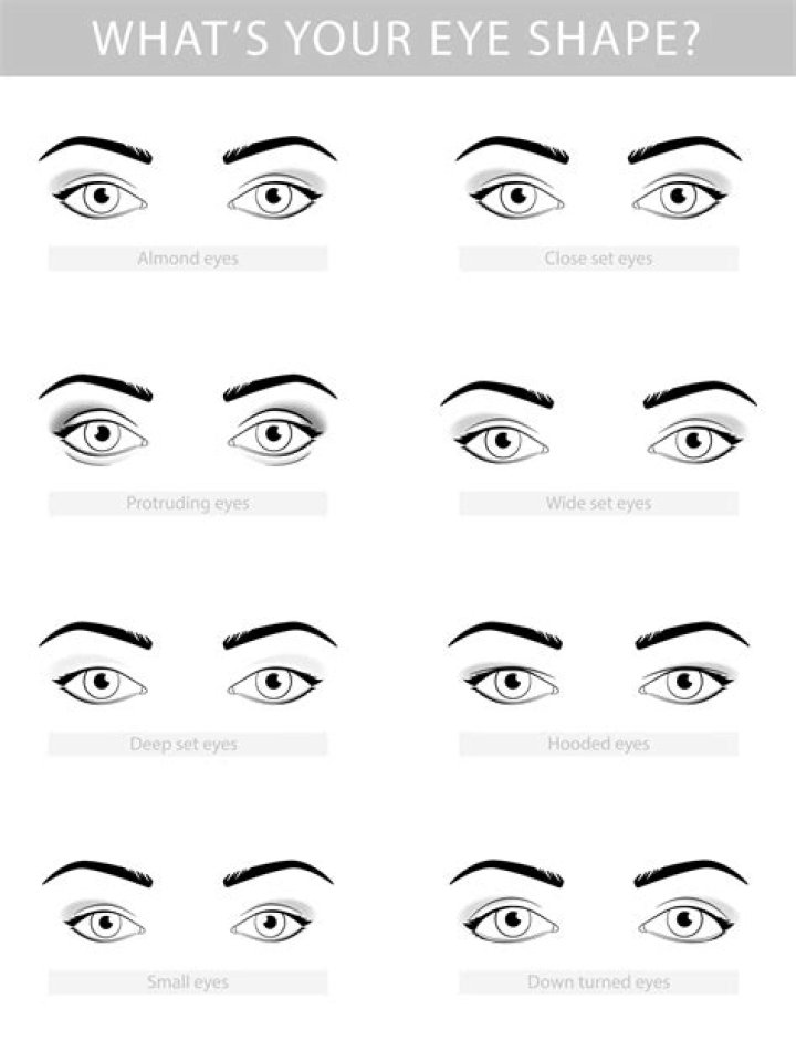 Deep Set Eyes How To Tell If You Have Them + Makeup Tips