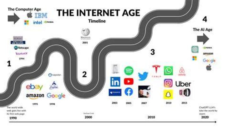 Exploring The Age Of Internet Personalities