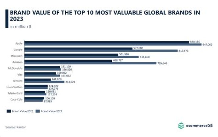 Ranking The Top 10 Most Valuable Public Companies In India Vrogue