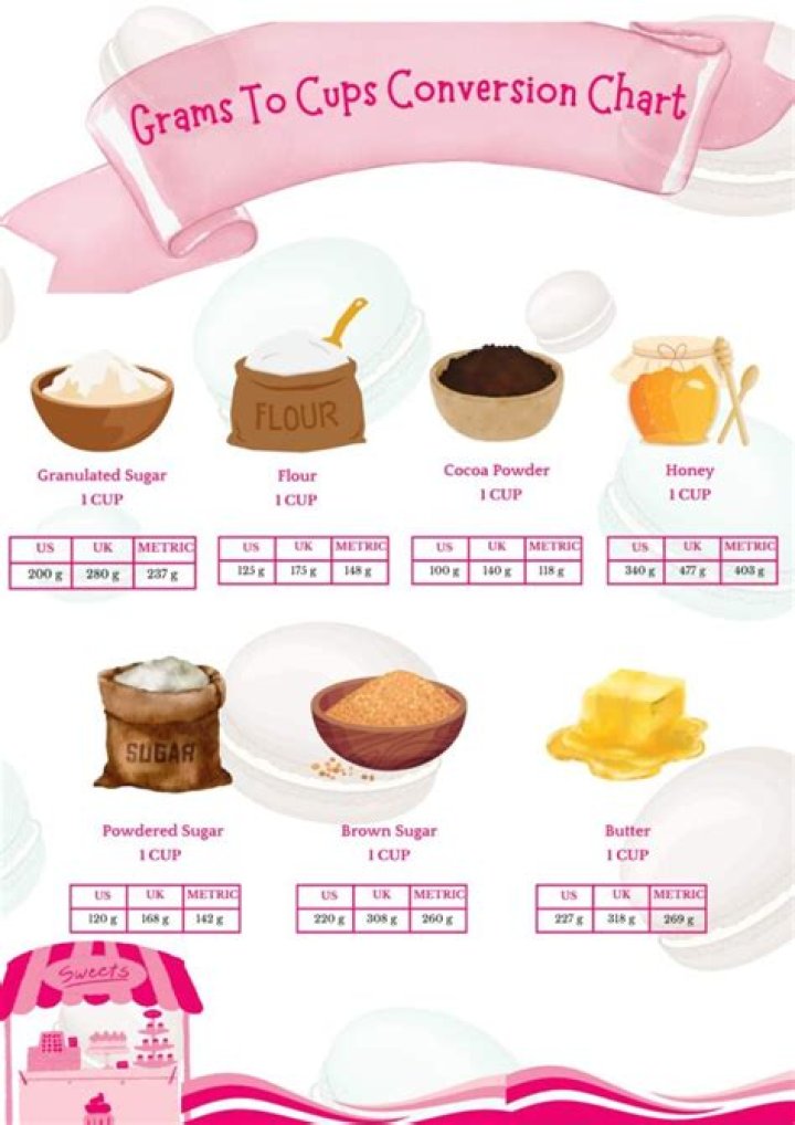 The Ultimate Guide To Grams To Cups Conversions
