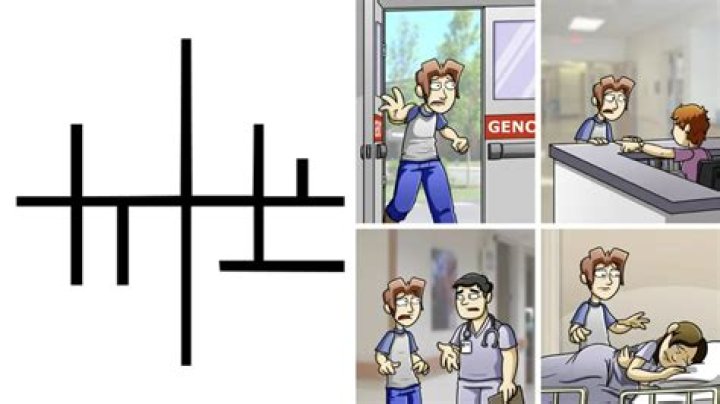 Unveiling The Enigmatic "Is This Loss" Meme: A Comprehensive Guide