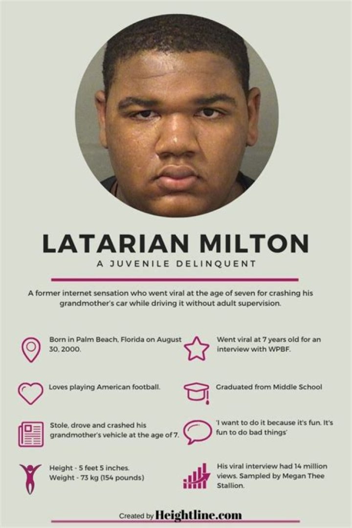 Where Is Latarian Milton Today and What Happened to Him?